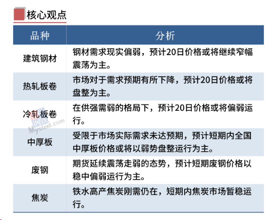 每日鋼市：期綠油油，供給需求雙雙疲軟，鋼價跌勢趨緩！